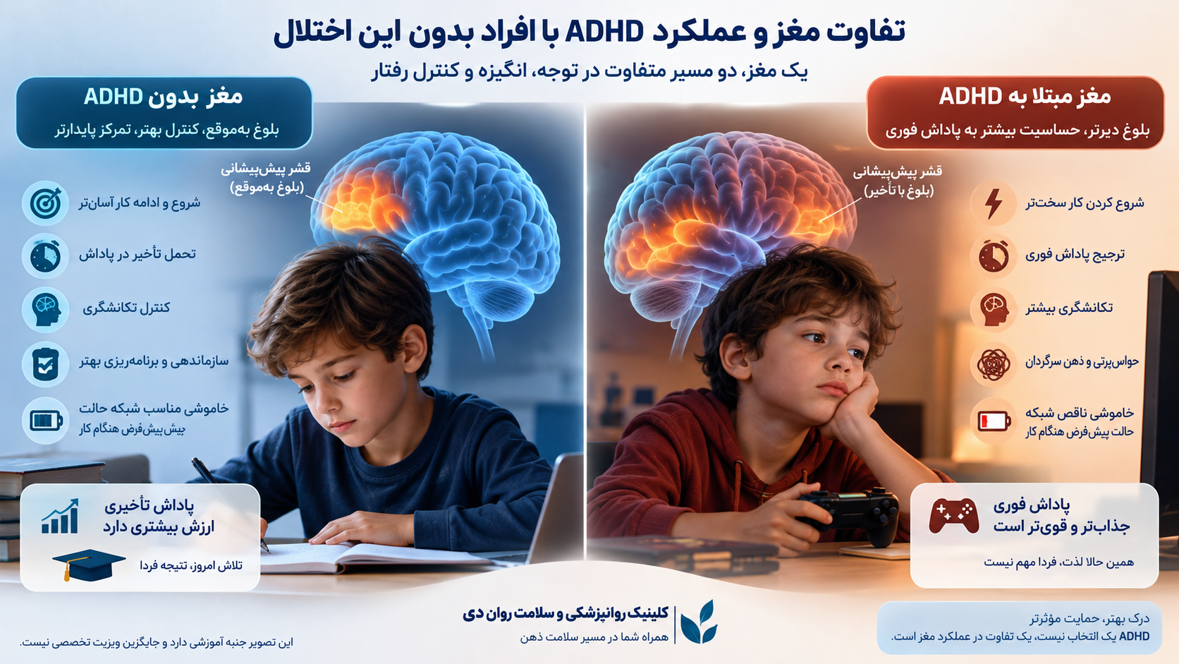 تفاوت مغز و عملکرد ADHD با افراد بدون این اختلال